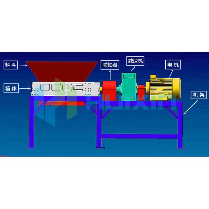 Shearing Crusher ဆိုသည်မှာ ဘာလဲ၊ အဘယ်ကြောင့်ဆိုသော် ၎င်းသည် ပစ္စည်းများ လျှော့ချရန်အတွက် မရှိမဖြစ်လိုအပ်ပါသနည်း။