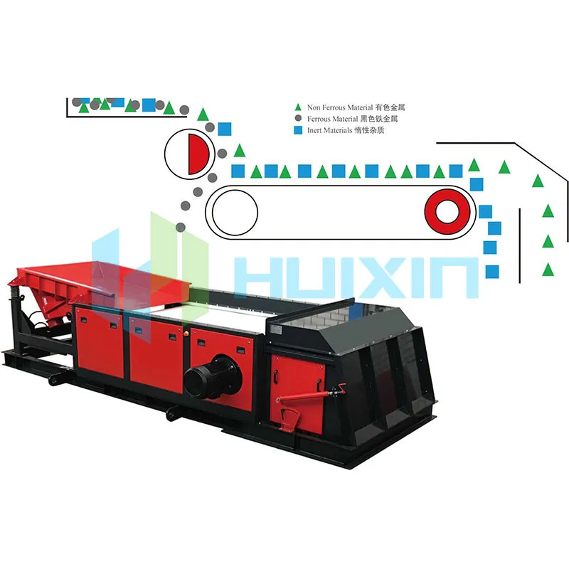 Nonferrous Metal Sorting System- ပြန်လည်အသုံးပြုခြင်းနှင့် အရင်းအမြစ်စီမံခန့်ခွဲမှုအတွက် ဂိမ်းပြောင်းလဲမှု